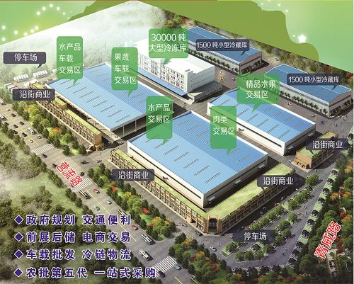 農產品批發市場規劃建設項目可行性研究報告