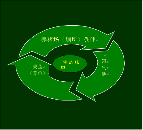 南昌縣蔣巷鎮(zhèn)柏崗山村農(nóng)業(yè)循環(huán)經(jīng)濟(jì)項(xiàng)目立項(xiàng)可行性研究論證報(bào)告