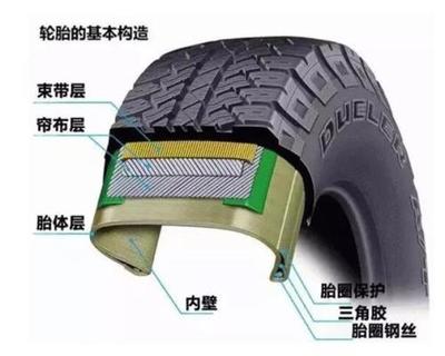 汽車為什么沒有內(nèi)胎