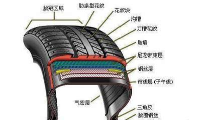 汽車輪胎竟然有這么多貓膩 輪胎店老板肯定不告訴你