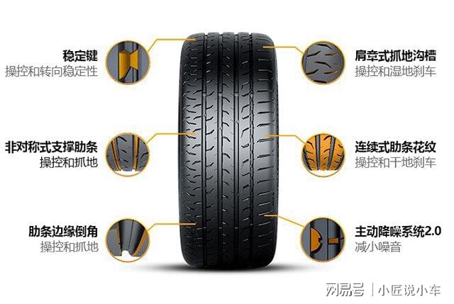 閑談:汽車輪胎的選擇,米其林還是馬牌?