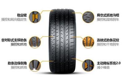 閑談汽車輪胎的選擇,米其林還是馬牌?