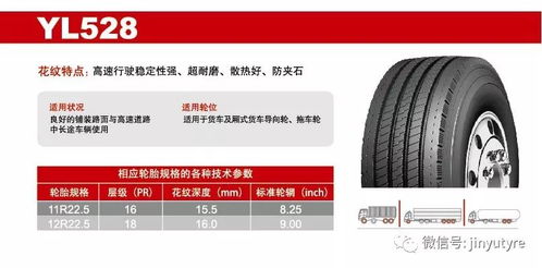 2020年玉祺麟全鋼卡客車輪胎產(chǎn)品